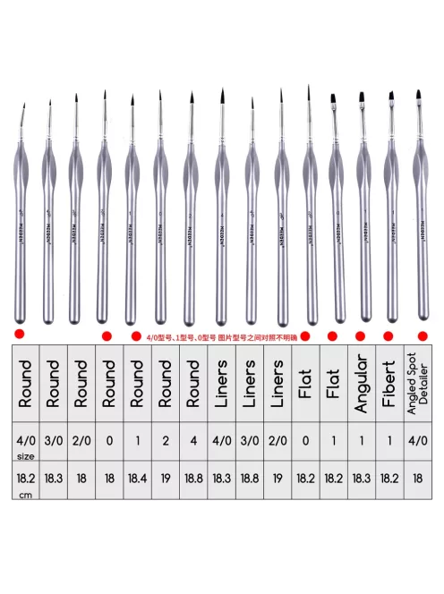 Ecsetkészlet - MEEDEN 15 Pcs Micro Detail Paint Brush Set