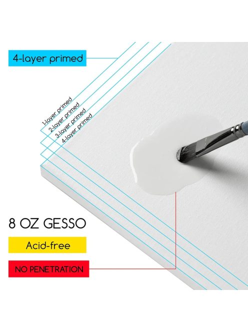 	 M-ART keretre feszített festővászon, 280 gr, 100% pamutból, négyszer alapozott - 40 x 50 cm