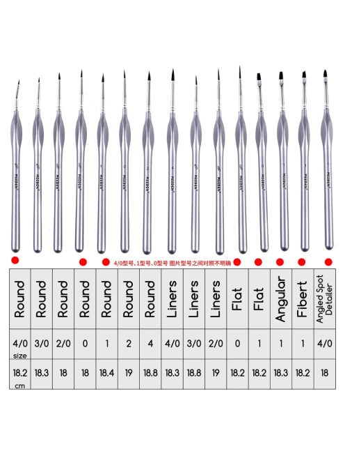 Ecsetkészlet - MEEDEN 15 Pcs Micro Detail Paint Brush Set